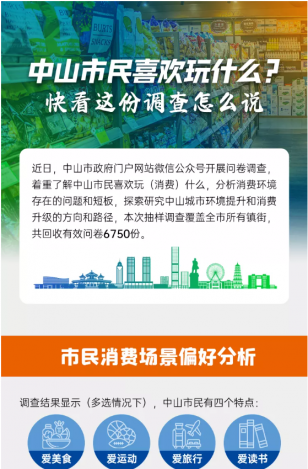 中山市民喜歡玩什么？快看這份調(diào)查怎么說