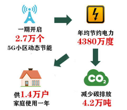 心級(jí)服務(wù) 網(wǎng)隨客動(dòng) 廣東移動(dòng)打造無(wú)線網(wǎng)絡(luò)AI能耗管理平臺(tái)924.png
