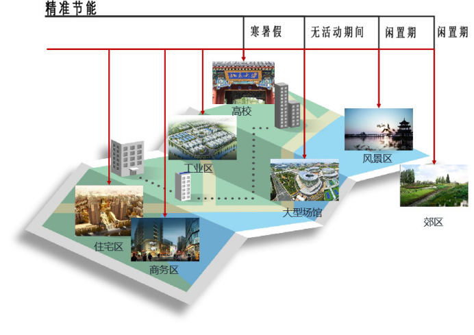 心級(jí)服務(wù) 網(wǎng)隨客動(dòng) 廣東移動(dòng)打造無(wú)線網(wǎng)絡(luò)AI能耗管理平臺(tái)779.png