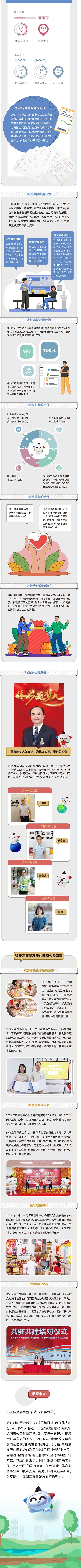 333會責(zé)任報告_副本.jpg