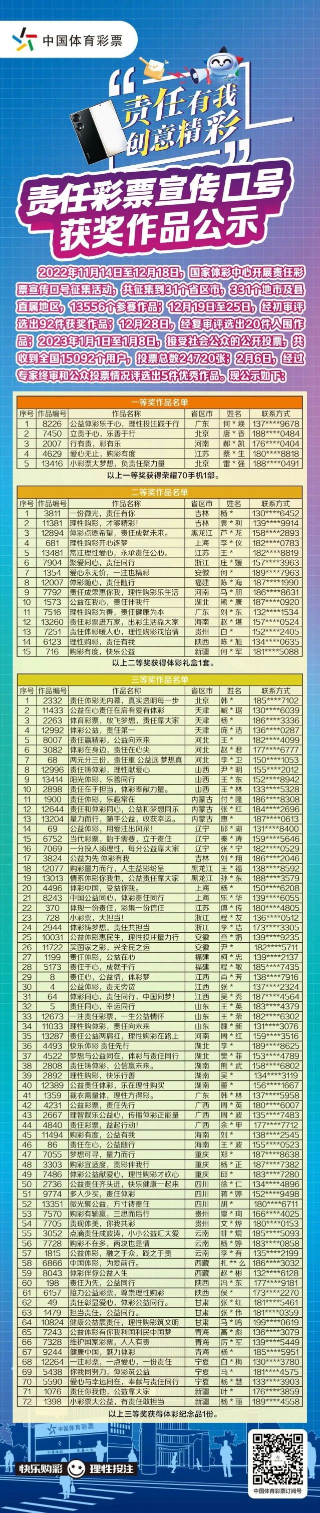 轉(zhuǎn)載省中心的通稿-230221一等獎(jiǎng)！全國責(zé)任彩票宣傳口號評選出爐，廣東作品脫穎而出 (2).jpg